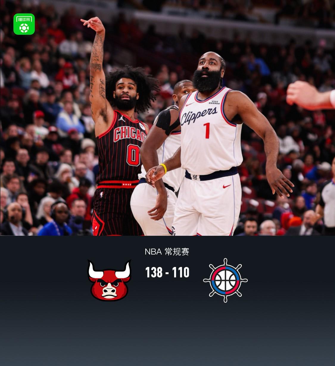 开云入口-快船110-138不敌公牛结束6连胜，科比-怀特27分，哈登25中9